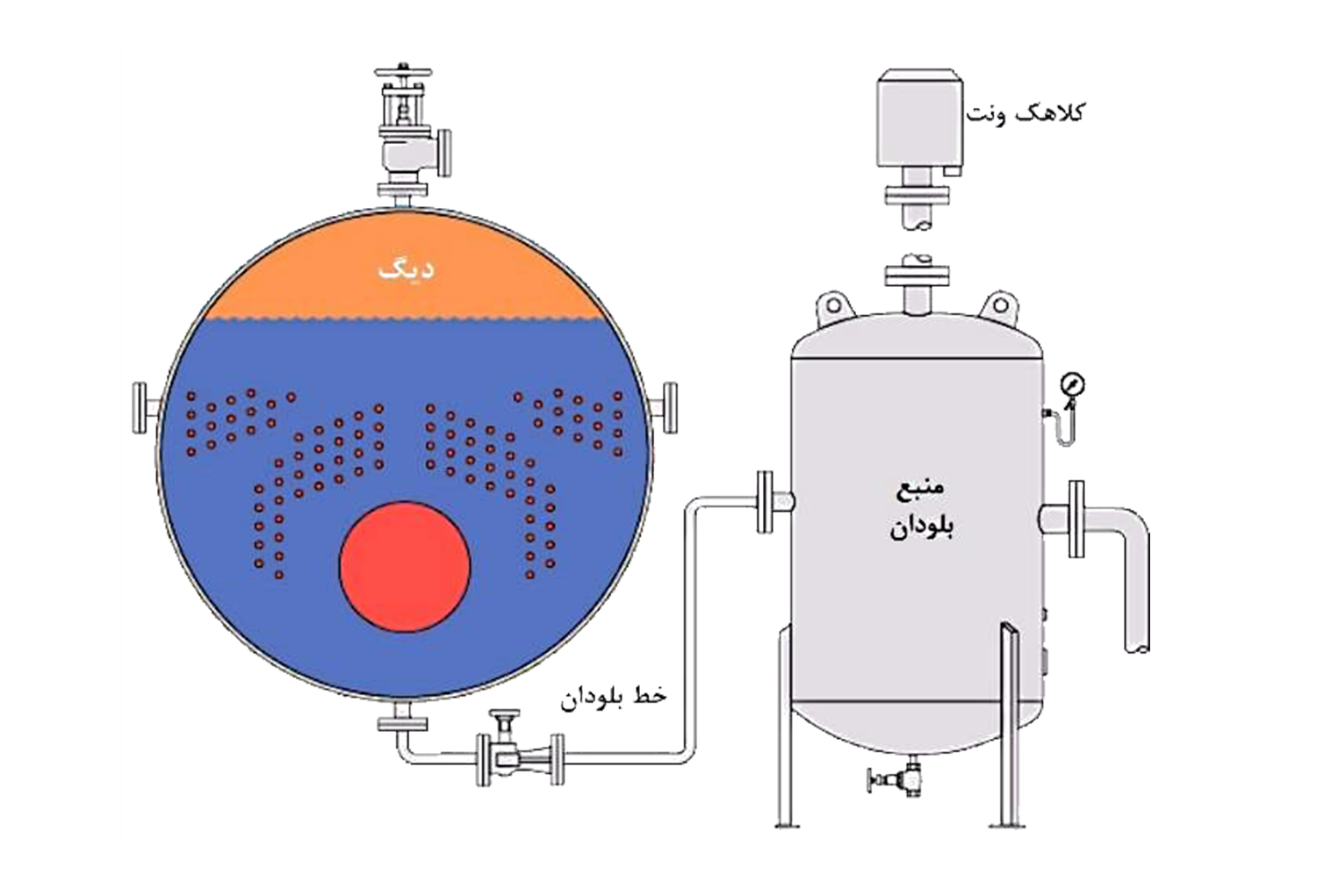 Steam calculation in boiler фото 1